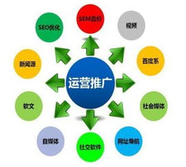 91獲客 引領互聯網銷售變革，打造企業產品銷售額增長的神器
