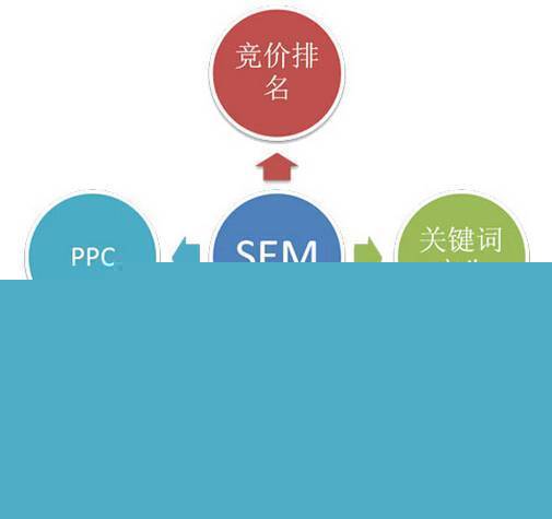124個互聯網營銷專業詞匯 掌握八成，月薪三萬不是夢