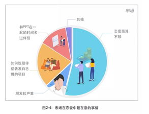 2018互聯網人戀愛調查 程序員最穩定，產品經理X生活頻次奇高，互聯網銷售緊隨其后