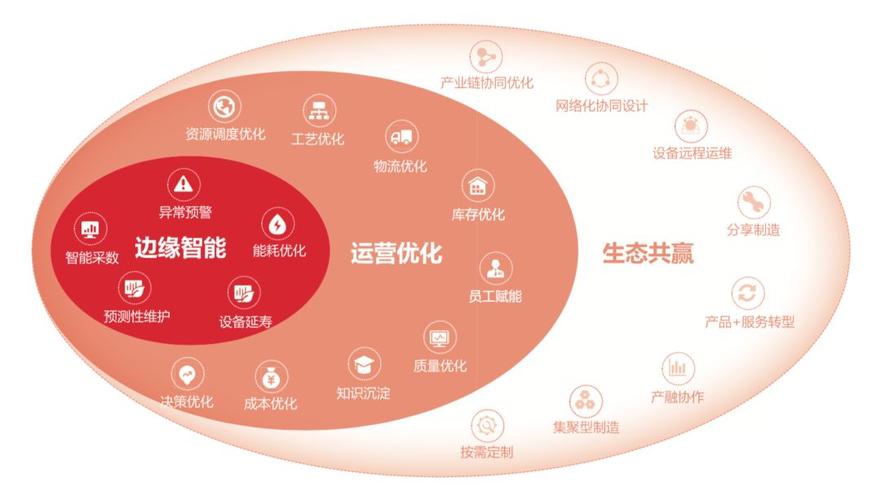工業互聯與產業互聯對接 構建工業企業全價值鏈協同新生態