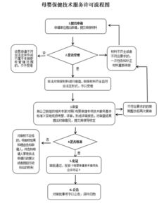 母嬰保健技術(shù)服務(wù)許可 保障母嬰健康的關(guān)鍵環(huán)節(jié)